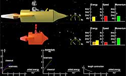 Relativistic mechanics