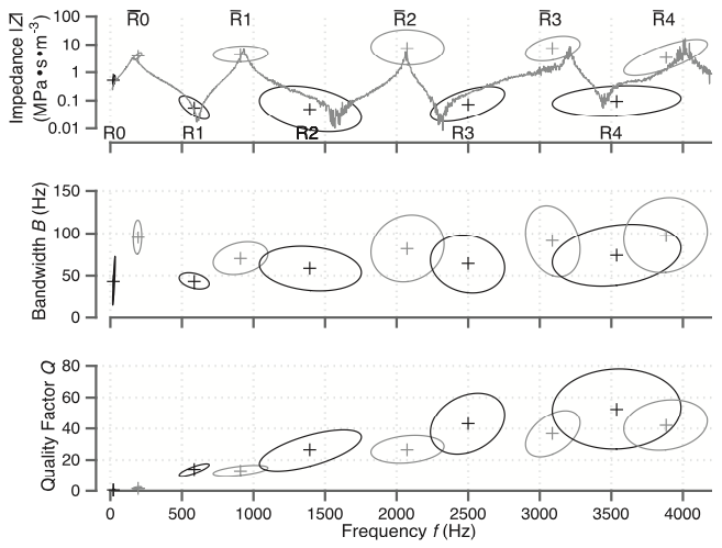graph showing Z, resonances and antiresonances 