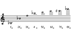 harmonics on Bb3