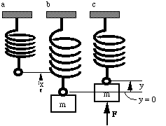 mass suspended vertically from a spring