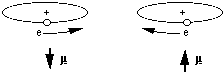 diagram of classical electron orbits in opposite directions