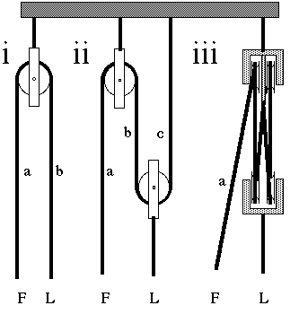 diagram of blocks