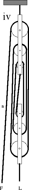 diagram of blocks