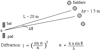 diagram of diffraction
