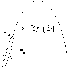 sketch of trajectory of the vomit comet