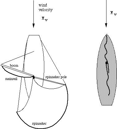 Sailing Wind Chart