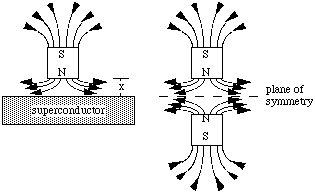schematics of opposition of magnets
