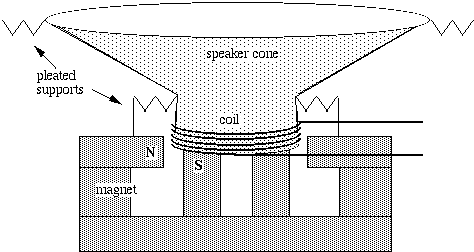 speaker diagrammatic