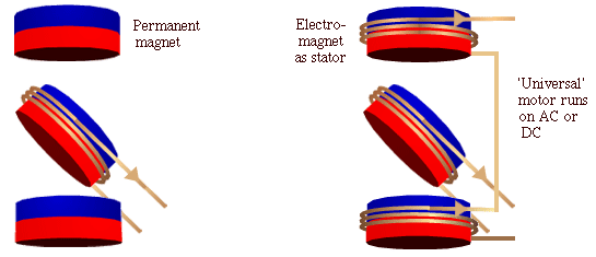 schematic of motor