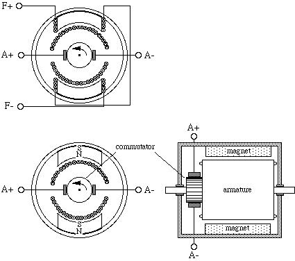 sketch of real motor