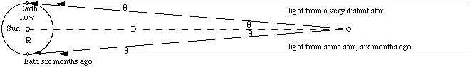 diagram of parallax