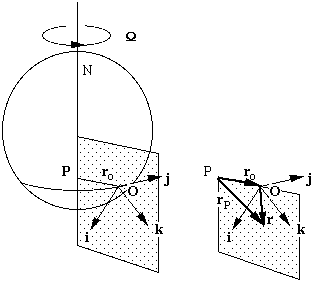 diagram of Earth