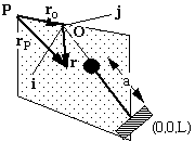 diagram of pendulum