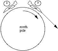 sketch of planes and the Earth