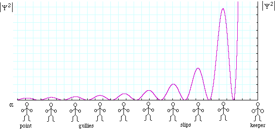 graph of psi.psi* vs theta