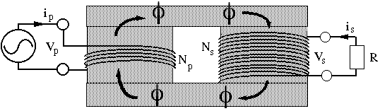 photo of transformer