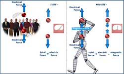 Electromagnetism and Galilean Relativity