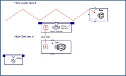 Relativistic Time Dilation