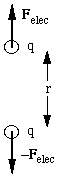 Electric force between two charges