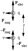 Two charges moving in parallel