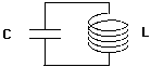 A capacitor and an inductor make a resonant circuit