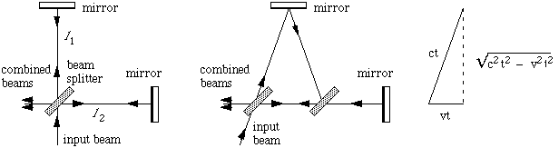 schematic of Michelson-Morley experiment