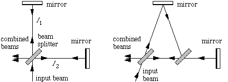 schematic of Michelson-Morley experiment