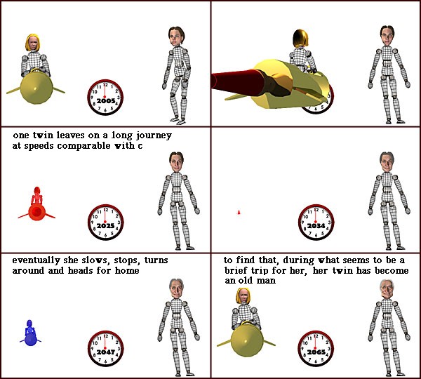 time paradox examples