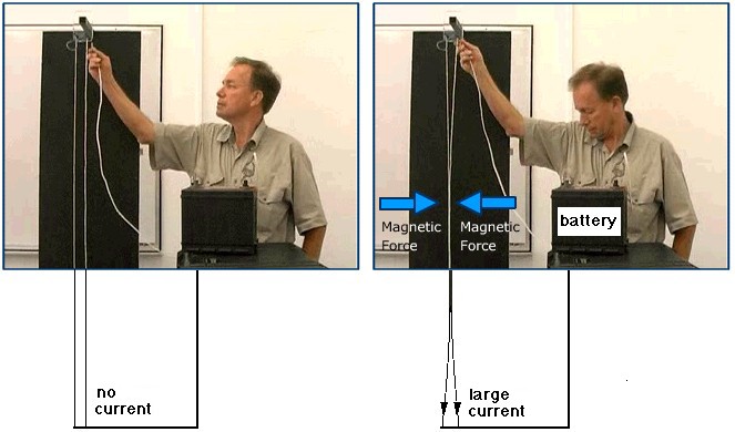 Stills showing magnetic attraction between two paralell wires