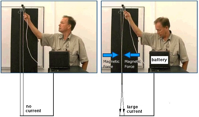 Stills showing magnetic attraction between two paralell wires