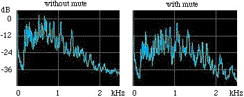 spectra without and with mute
