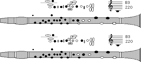 pictures of simple and cross fingerings