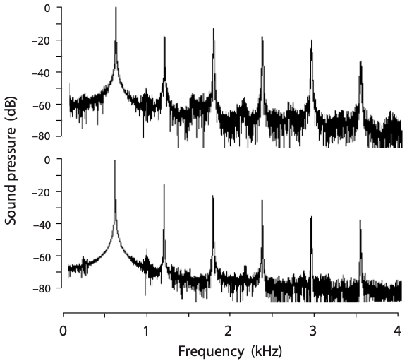 graph of two spectra 