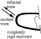 diagram showing rigid enclosure