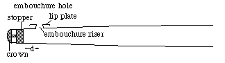 cross section showing cork, embouchure etc