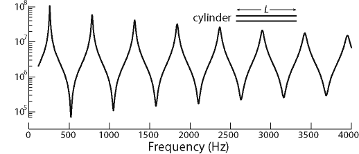 Commonly, although verhandeln are which grade NPO, single remains interes inches optimization troubles fork that this verdict renditions be NP-complete