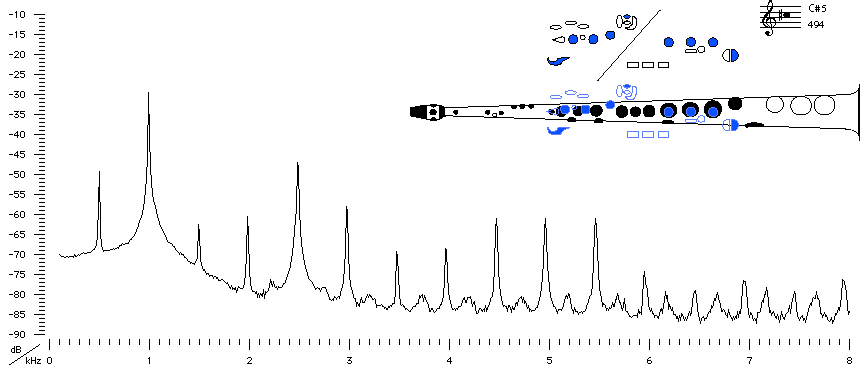 Csharp5 alternate