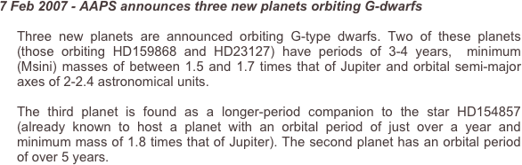 7 Feb 2007 - AAPS announces three new planets orbiting G-dwarfs

Three new planets are announced orbiting G-type dwarfs. Two of these planets (those orbiting HD159868 and HD23127) have periods of 3-4 years,  minimum (Msini) masses of between 1.5 and 1.7 times that of Jupiter and orbital semi-major axes of 2-2.4 astronomical units.The third planet is found as a longer-period companion to the star HD154857 (already known to host a planet with an orbital period of just over a year and minimum mass of 1.8 times that of Jupiter). The second planet has an orbital period of over 5 years.
