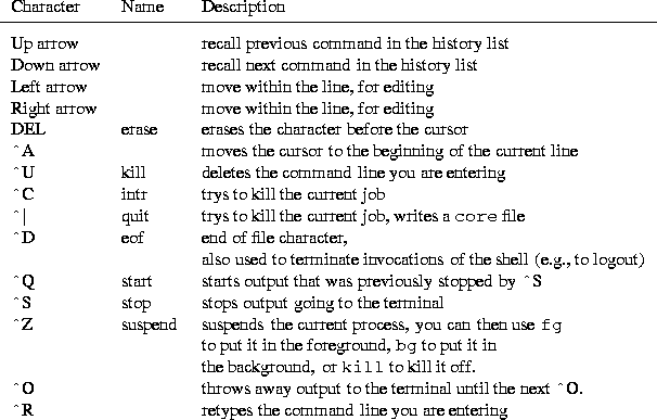 tabular429